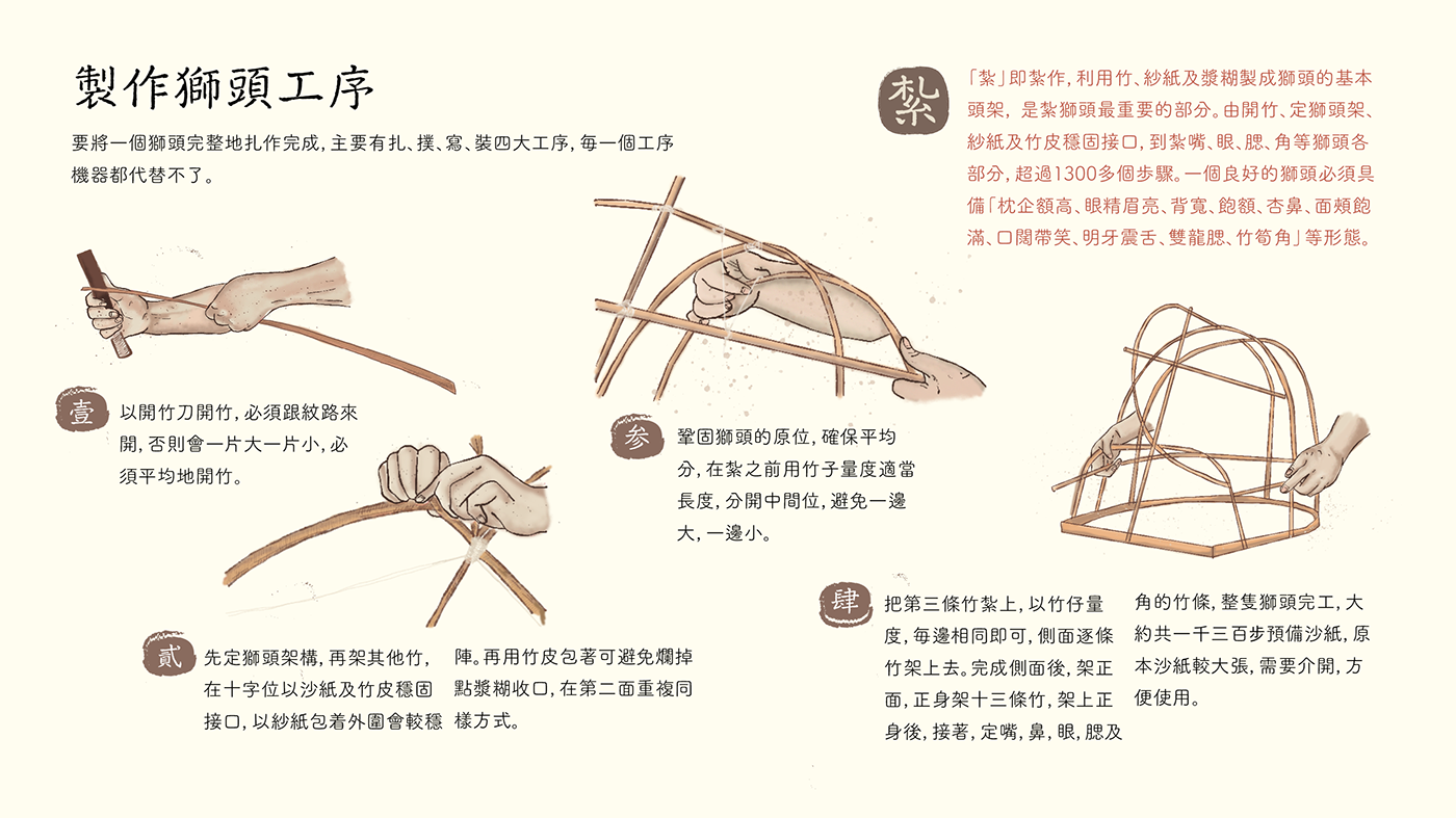 art culture design handicraft Hong Kong ILLUSTRATION  infographic information paper