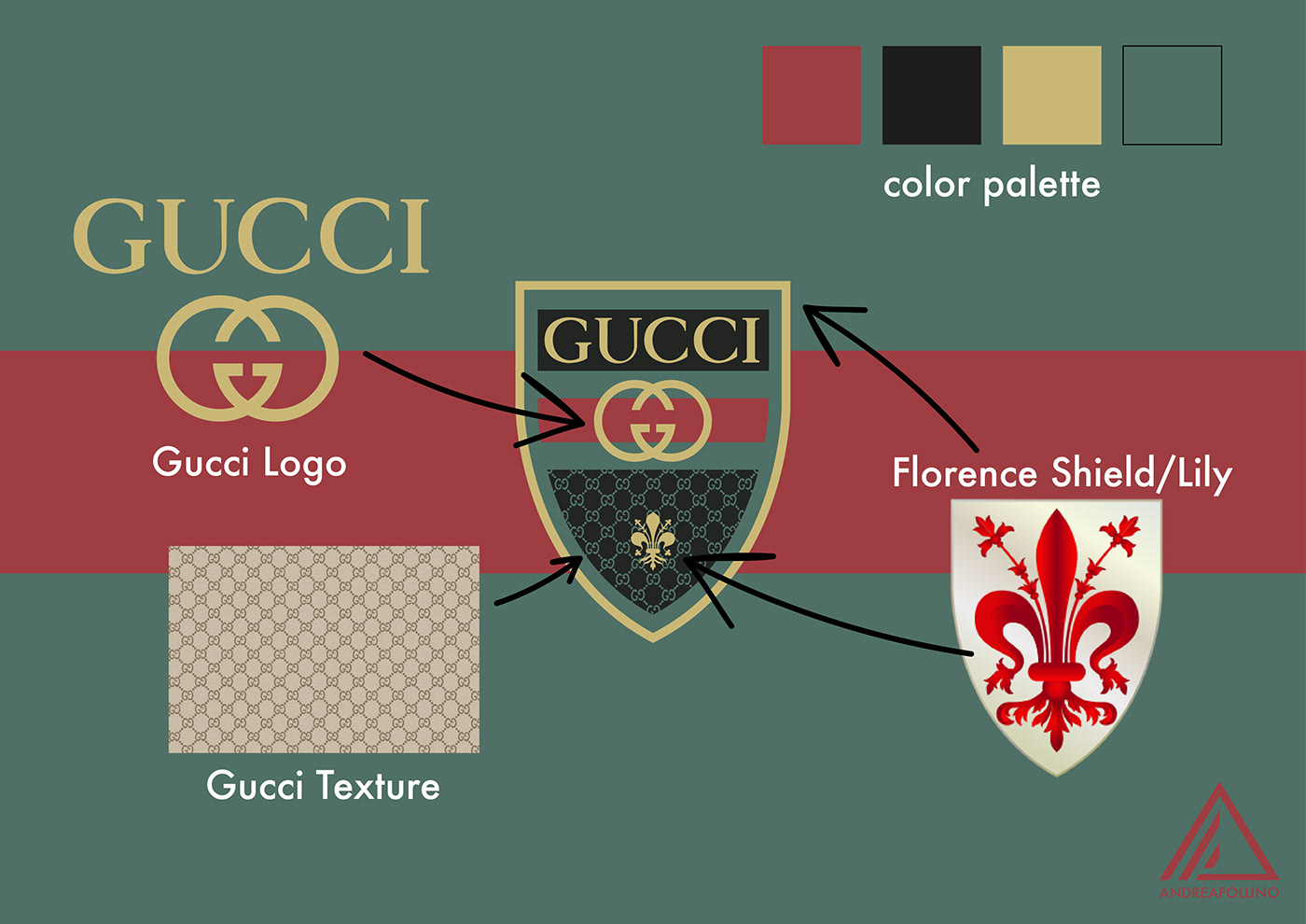 Gucci FC on Behance