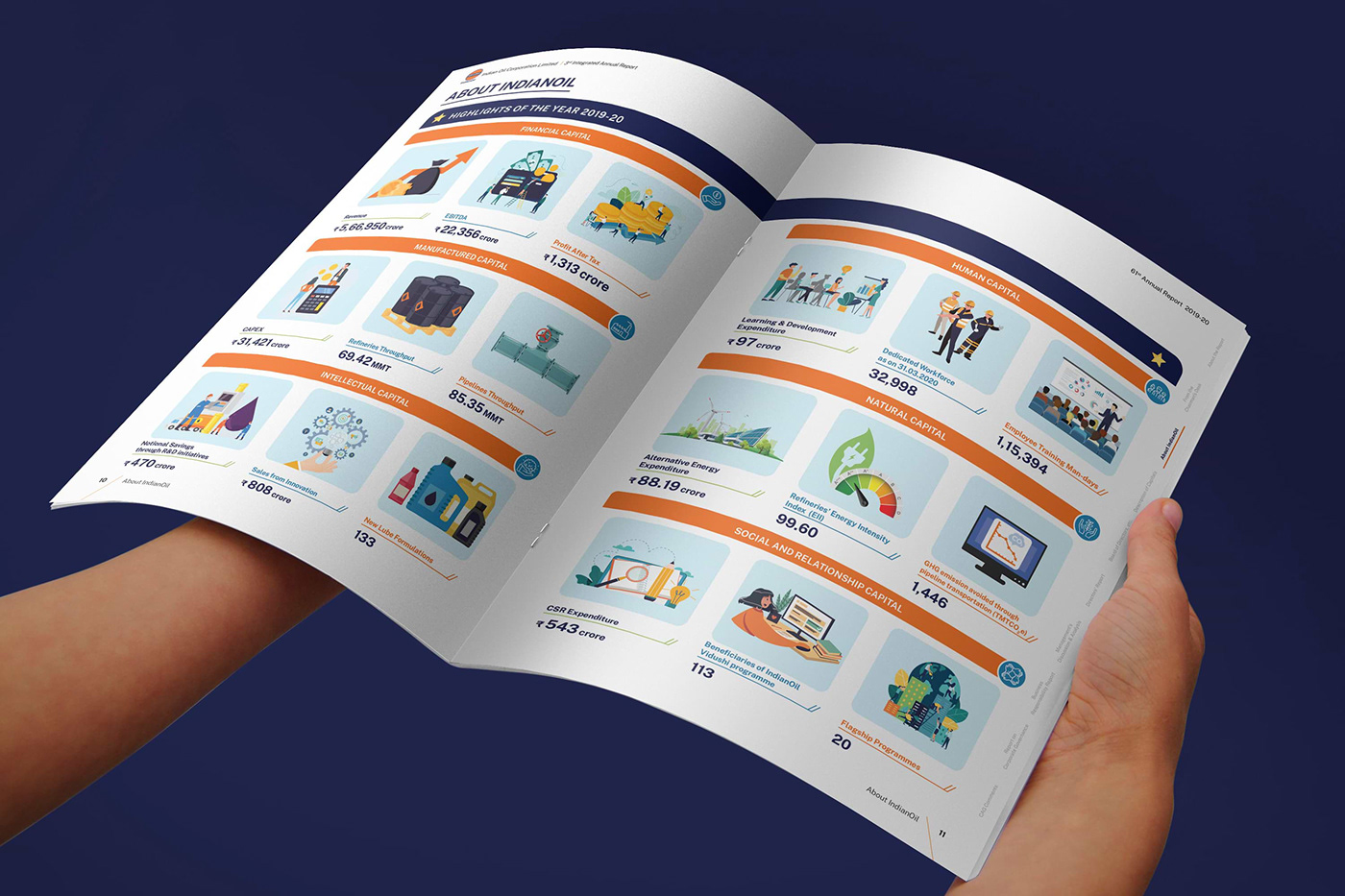 annual report branding  communication design designing graphic graphic design  print report
