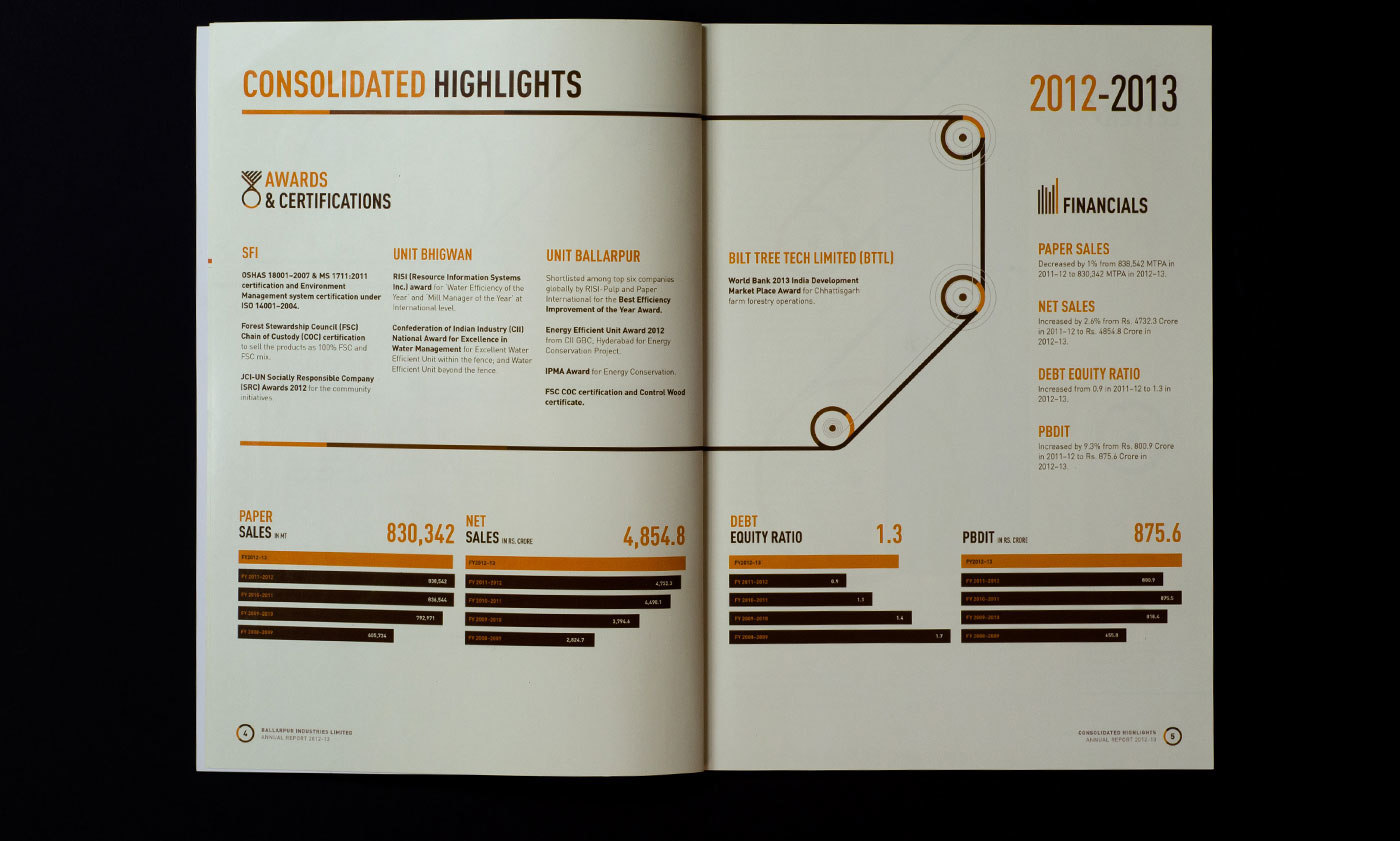 annual report cover design report paper BILT India corporate
