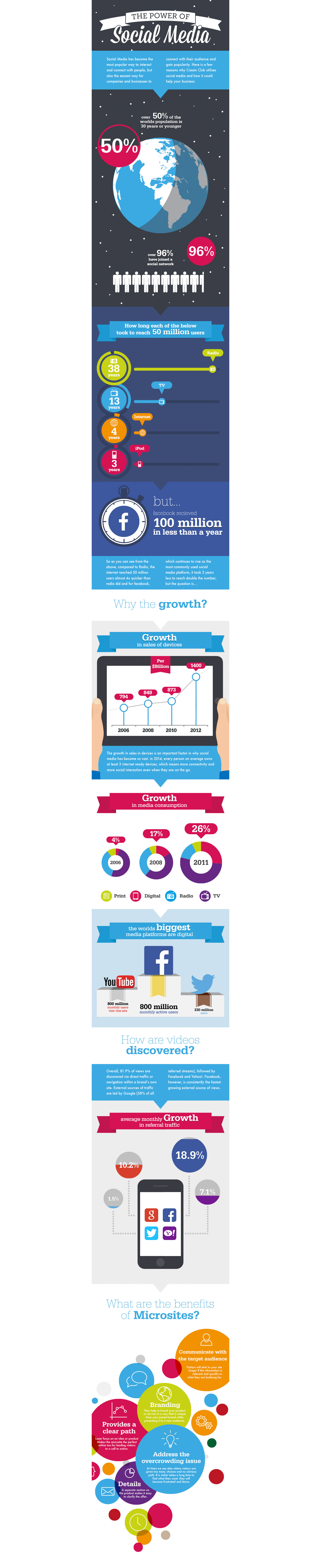 infographic social media statistics illustrated information