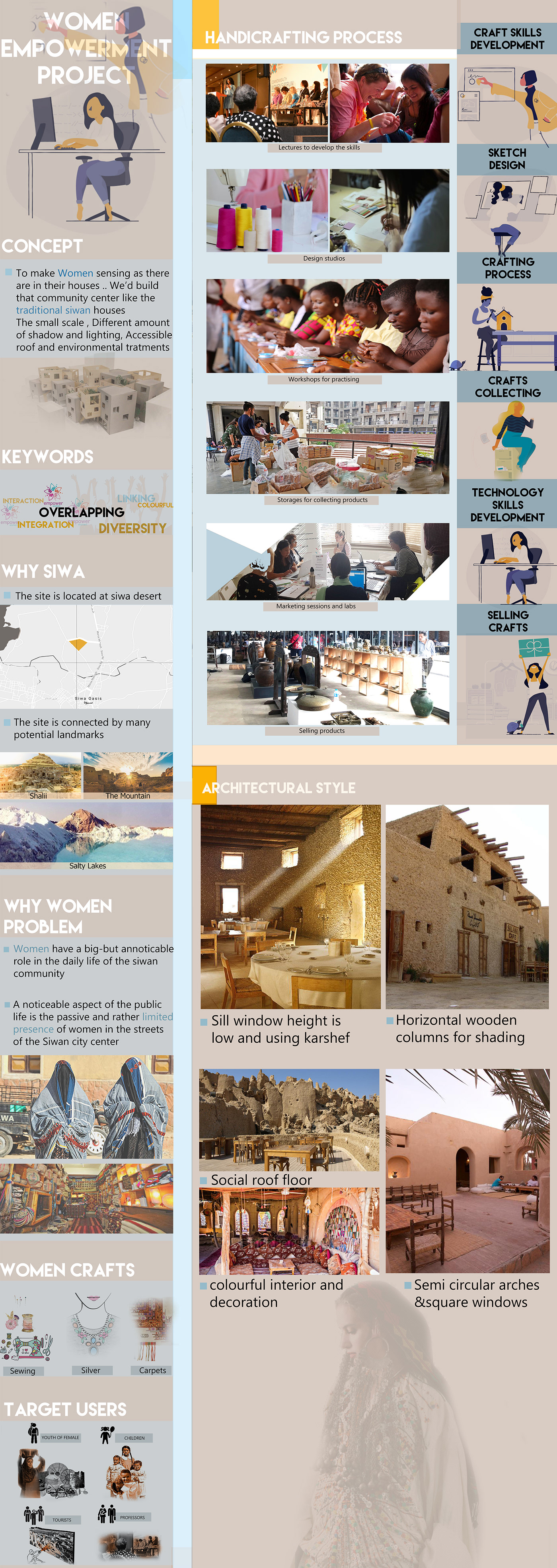 graduation project community cultural egyptian architecture environmental Landscape Siwa Oasis social