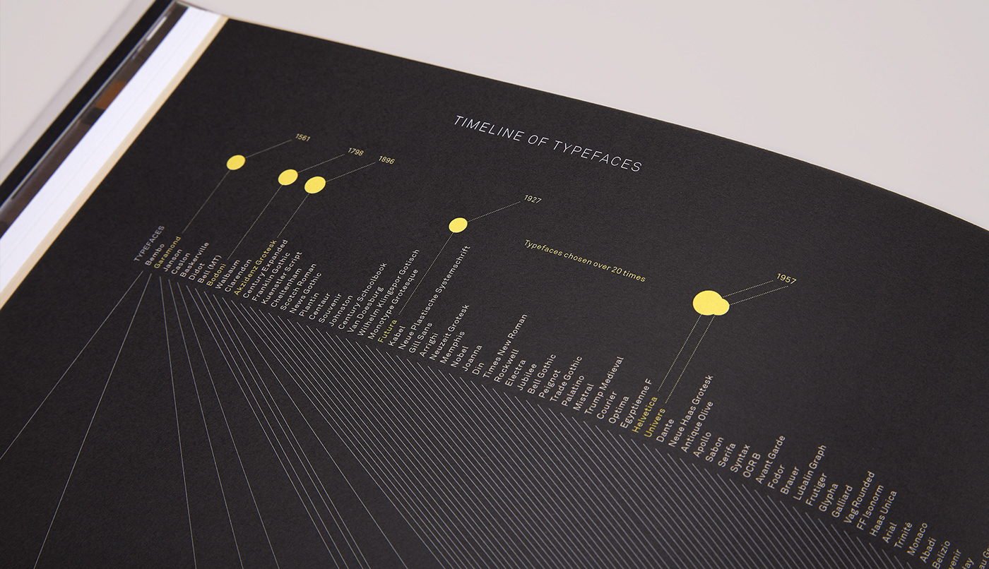 infographic book Type capsule information graphic Typeface typography  