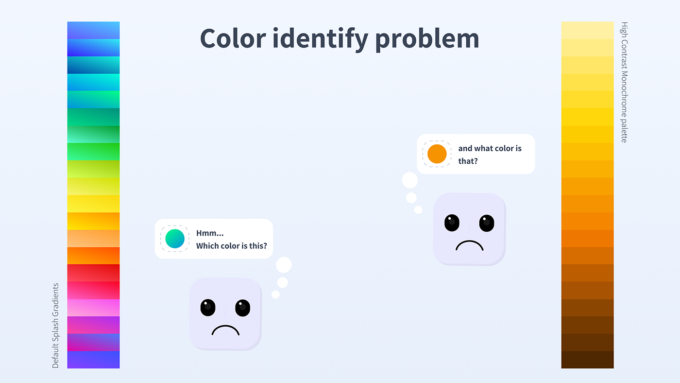 Accessibility color color strategy Colorblindness data visualization SAAS settings strategy ux White Label