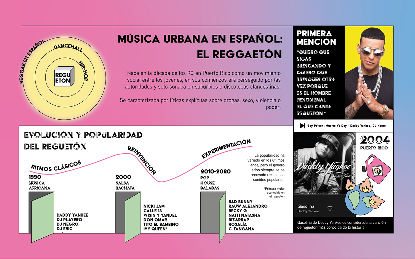 Data diseño gráfico Investigación music sexism visualization