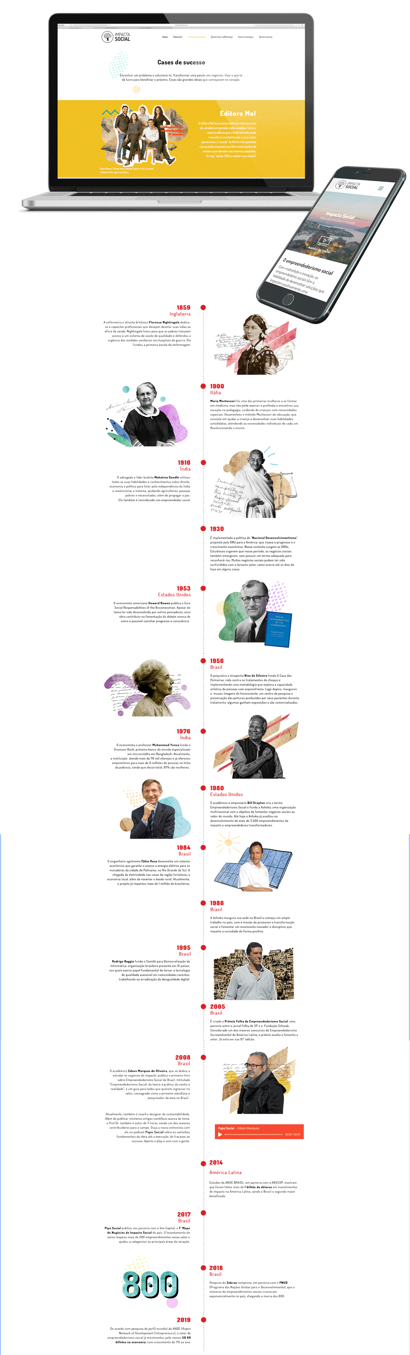 entrepreneurship   Website design collage timeline social Interface ux