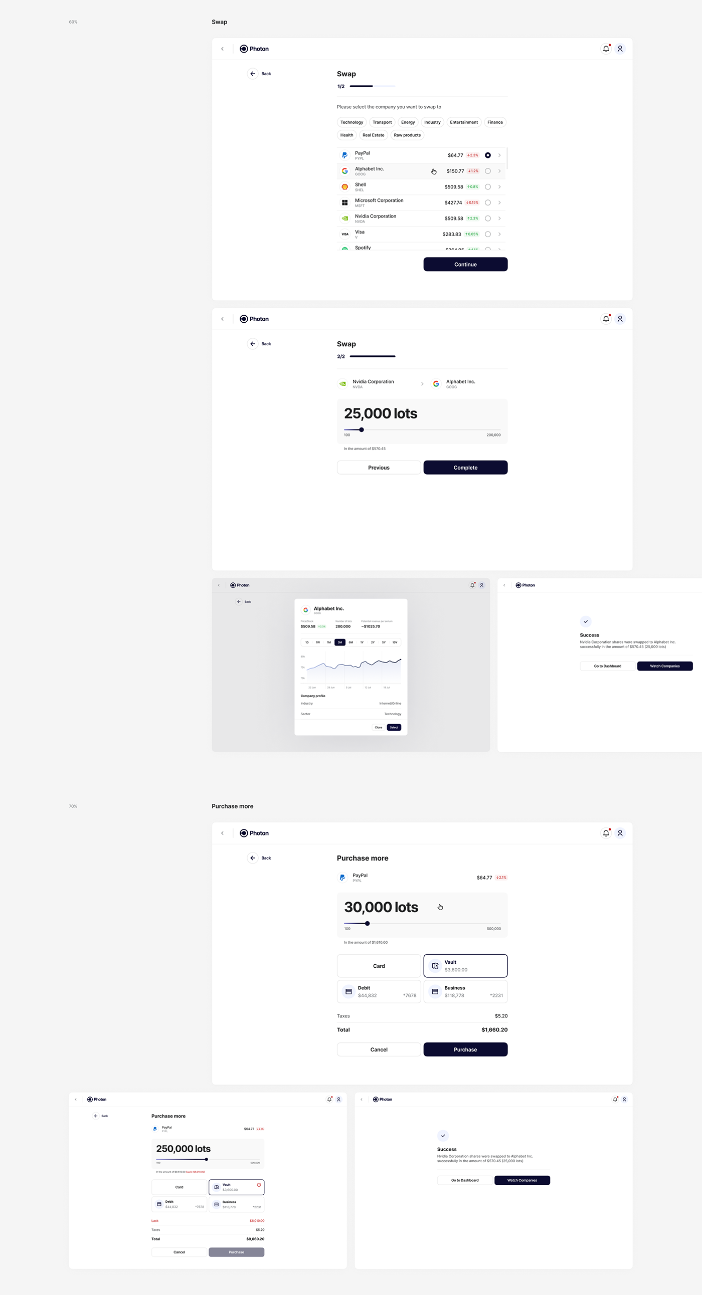 Investment finance business transaction payment UI/UX Figma user interface chart information design
