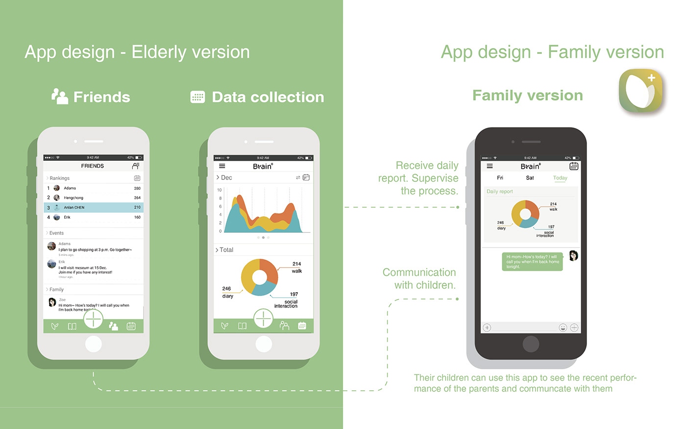 Design for elderly user-centered research