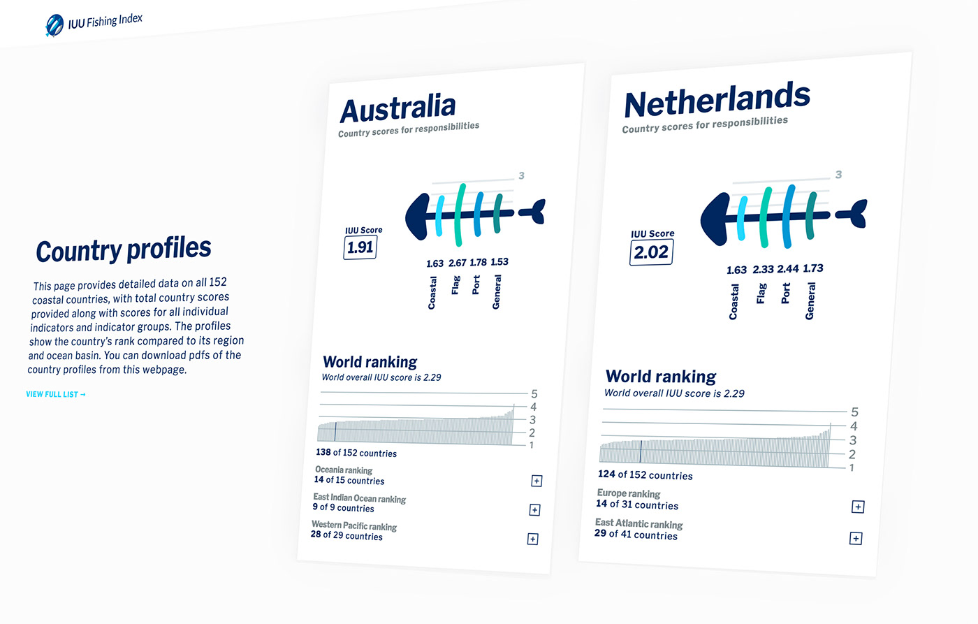 Data data-driven dataviz data visualization map chart graph choropleth bar chart FISHBONE