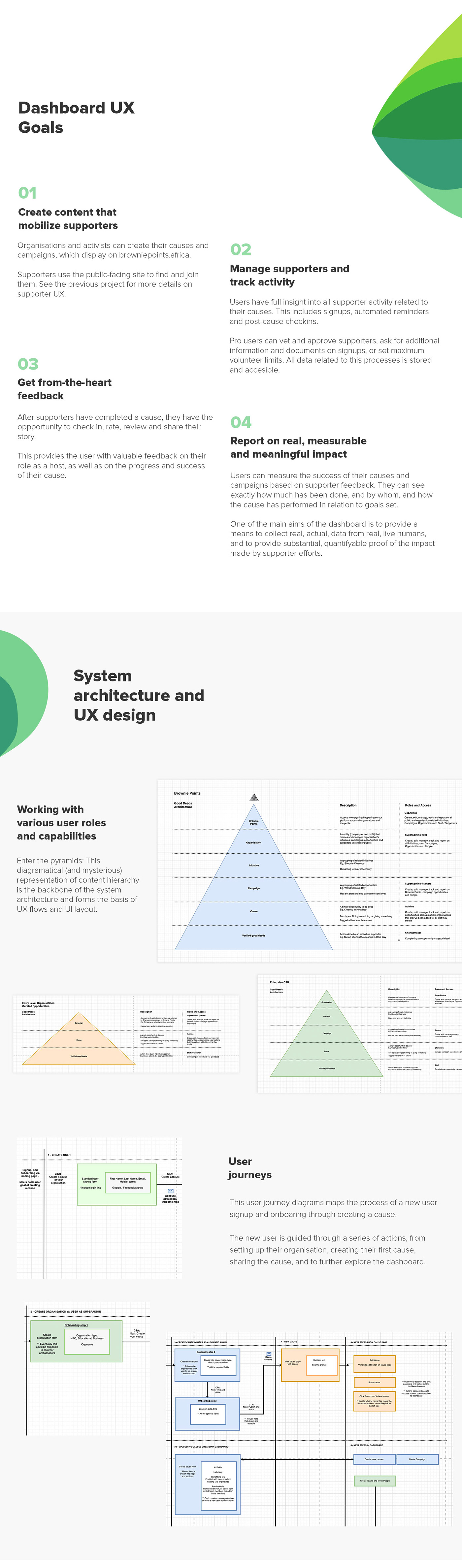 ux UI user experience information architecture  dashboard digital software product design  Interface interaction