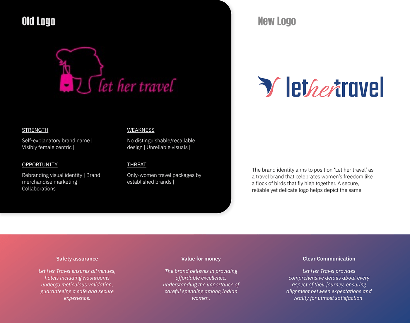 brand identity visual identity motion graphics  Logo Design Travel branding  female Case Study women travel logo