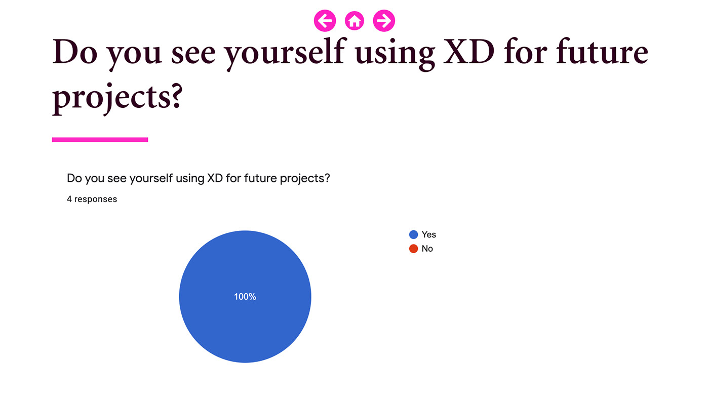 Adobe XD design thinking MadeWithAdobeXd UI ux UX Research Workshop xD