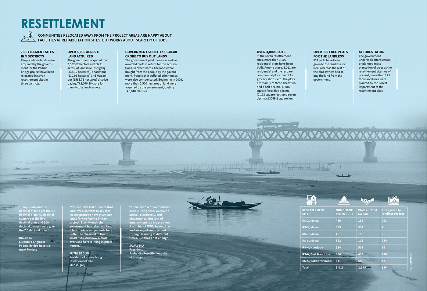 construction data visualization infographics information design Magazine design padma bridge visualisation