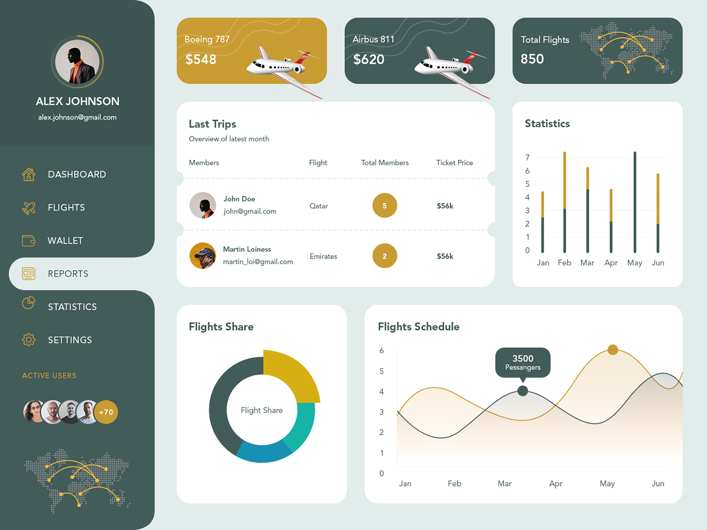 Flights dashboard Flight Booking map price routes search search flights ticket Website