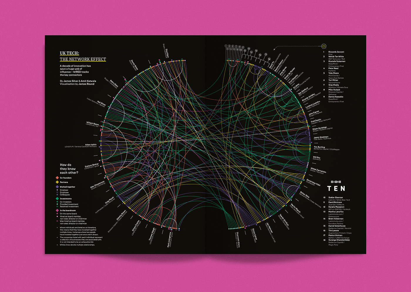 Data Viz data visualization data visualisation infographic Data editorial poster science Space  print