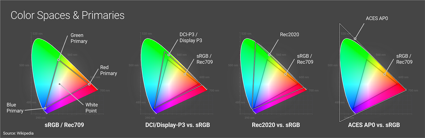 3D Guide color graphics computer graphics Digital Art  Color Management