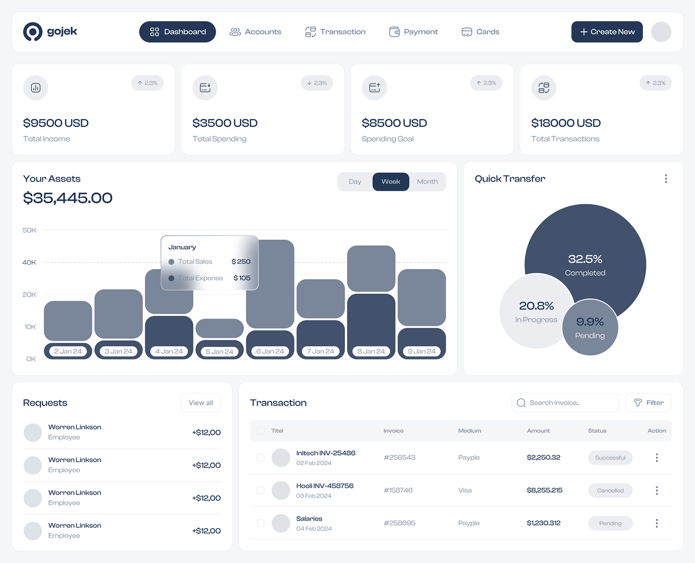 finance dashboard UI/UX finance app web app business Fintech Web Design  financial user interface