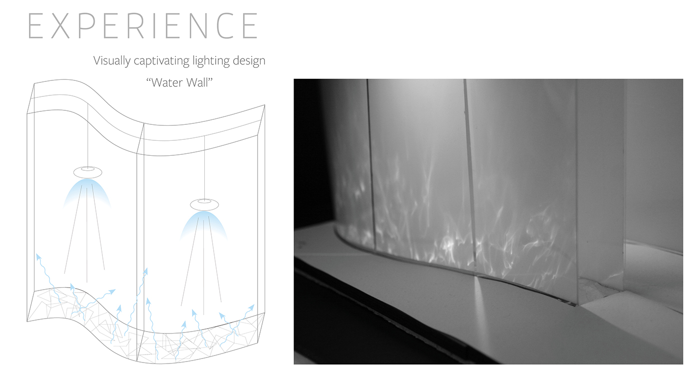 Adobe Portfolio Interior Architecture adaptive reuse dream studio design Textiles apparel Fall River Lighting Design  water light