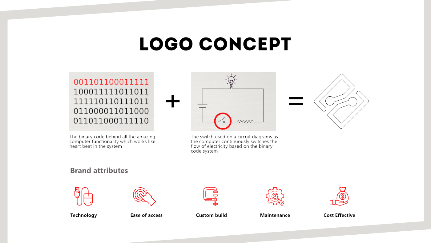 adobe illustrator brand Brand Design brand identity branding  identity Logo Design logos Logotype visual identity