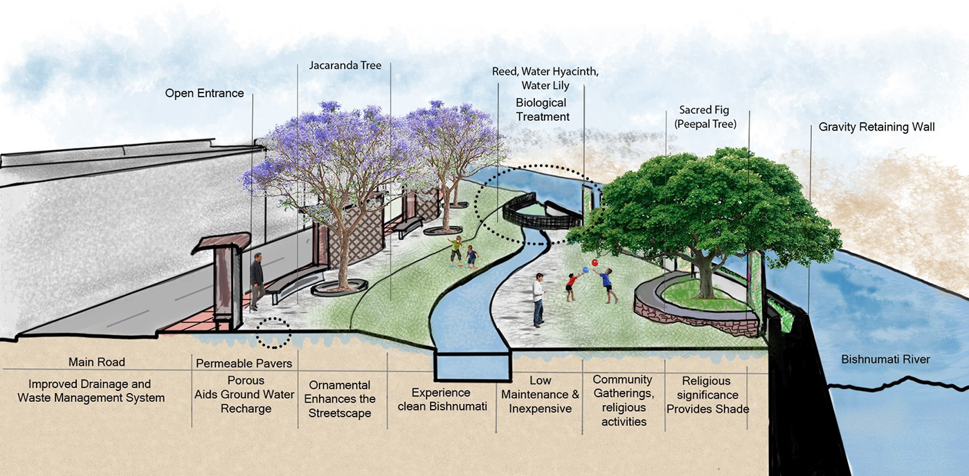 design competition revitalization riverfront Urban Design architecture Landscape Landscape Design nepal