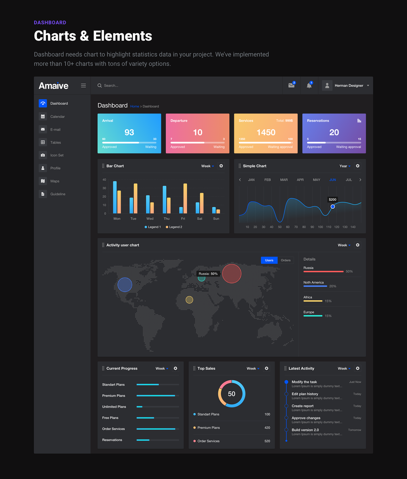 UI ux admin dashboard e-mail tables Chat message back-end admin template