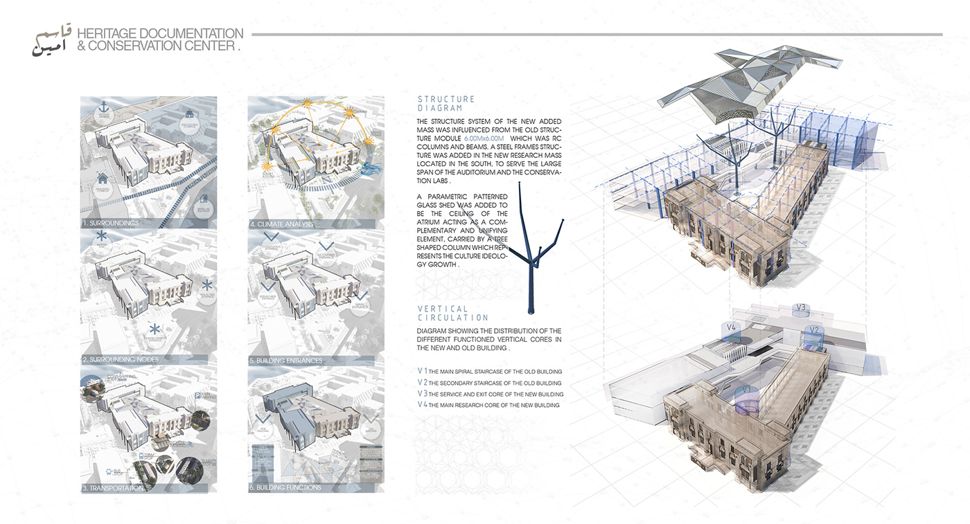 heritage architecture conservation aastmt graduation Urban