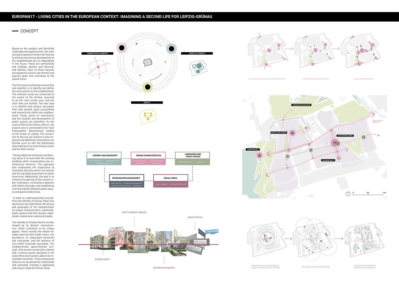 urban planning Masterplan Urban Design planning architecture Urban city map design thesis