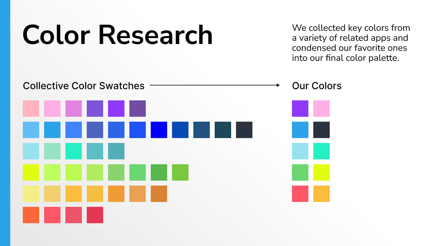 ux User research Style Guide empathy map user persona Figma UI/UX app design Case Study