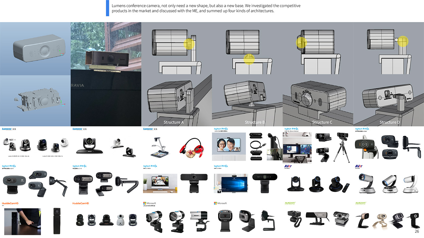 camera industial design ip camera Lumens product teleconference