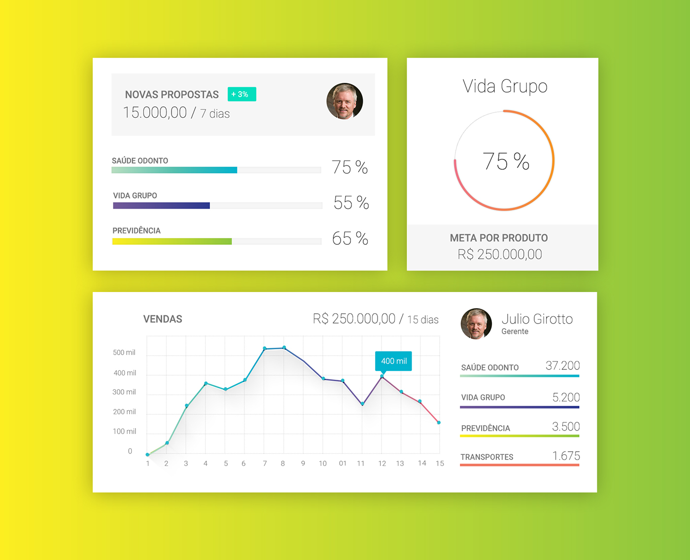 Charts UI Interface ux dashboard system Performance design concept