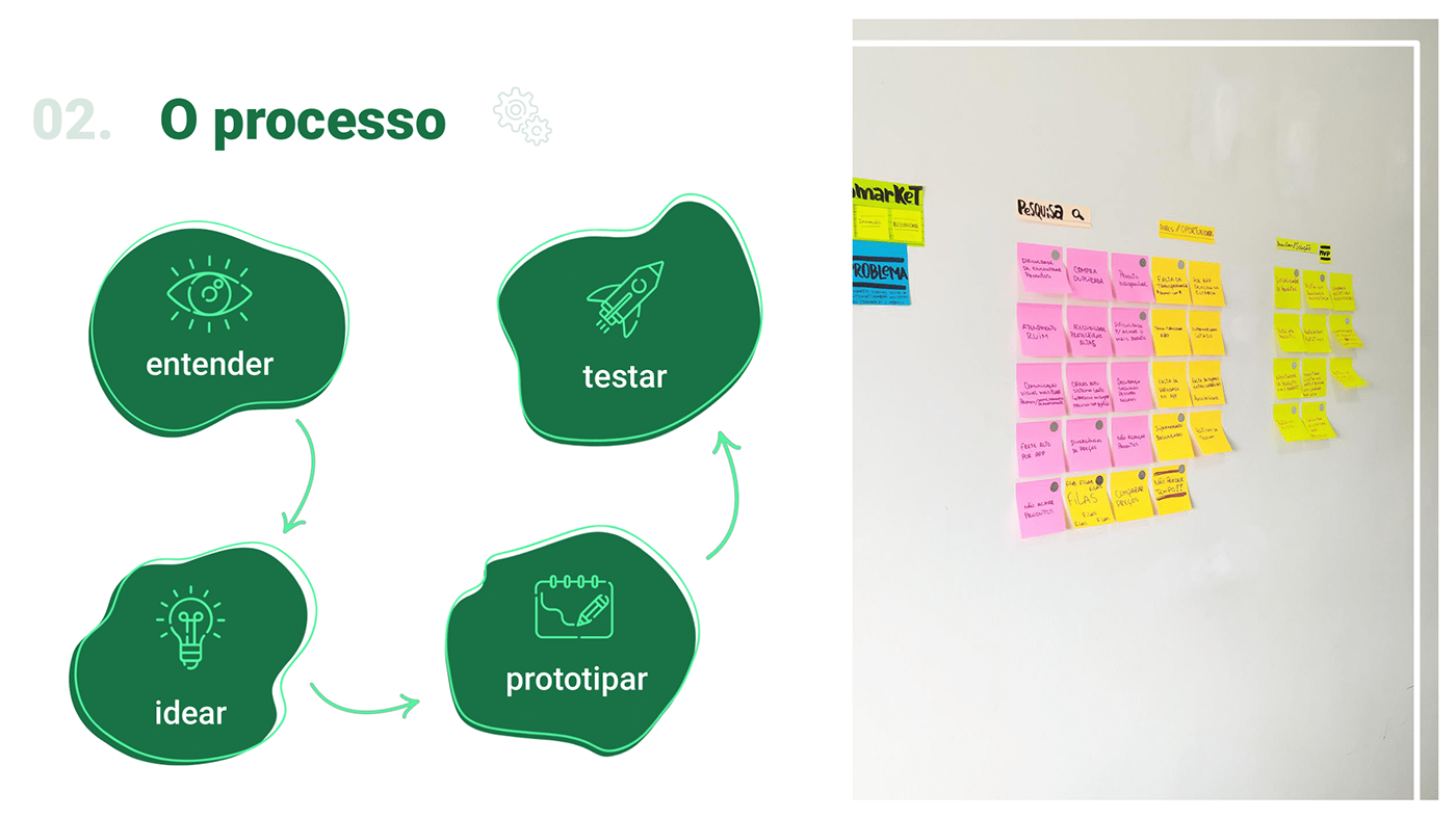 a11y Acessibilidade Adobe XD design process design thinking flow mvp prototype research ux/ui