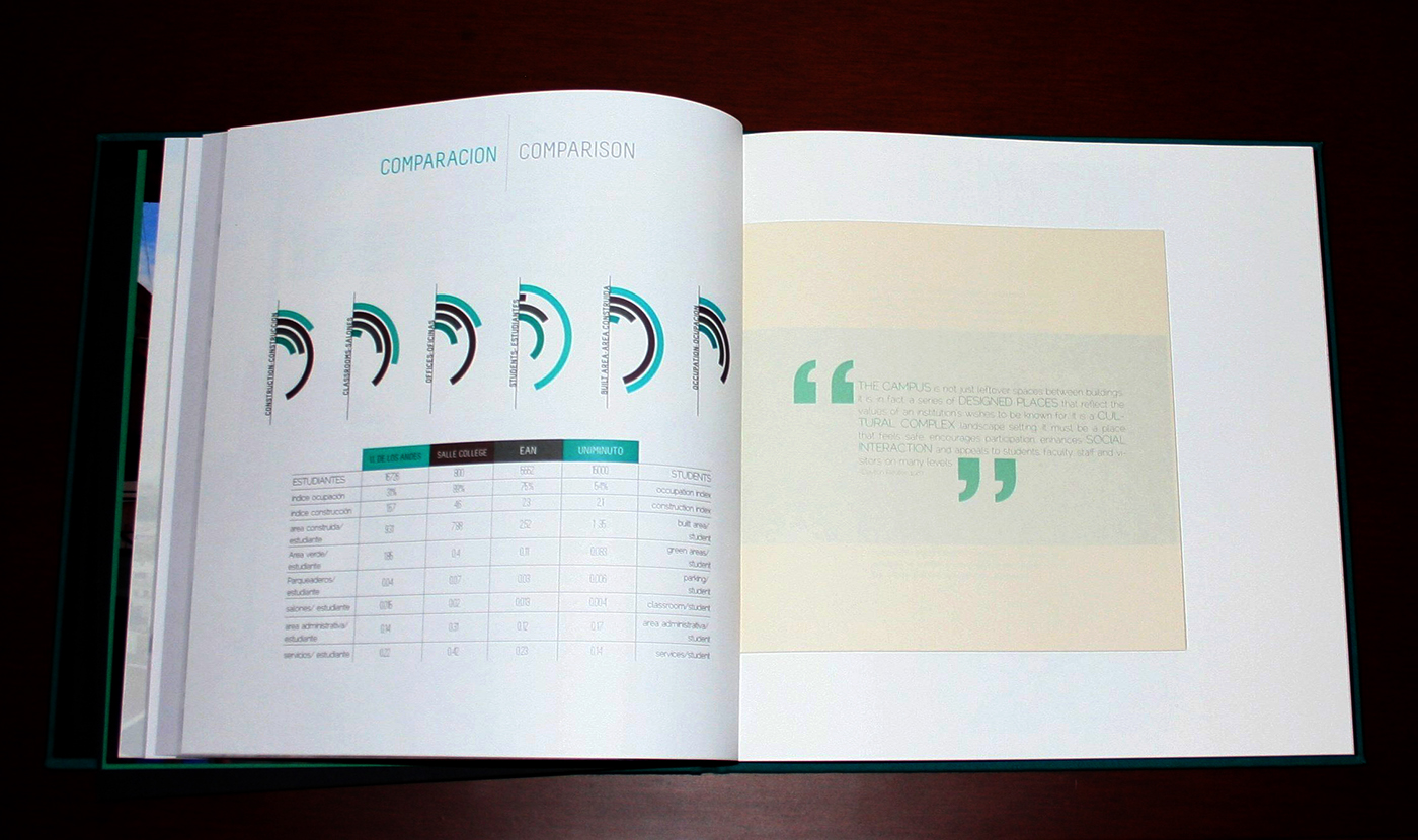 portfolio portafolio encuadernacion book projects laser cut InDesign color what is architecture University