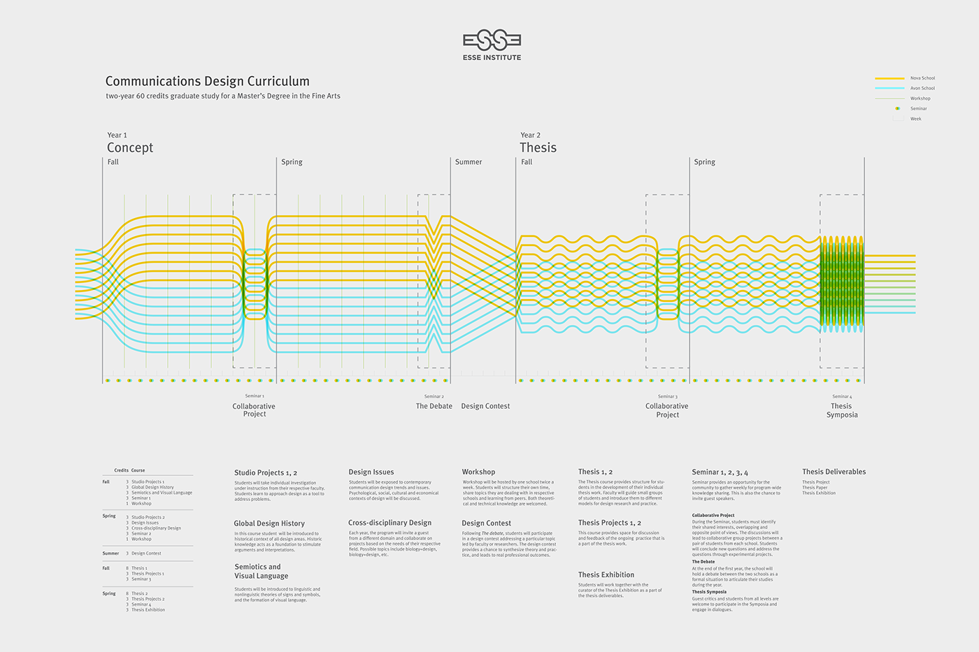 inforgraphics Pedagogy Design Education school Opposite dualism Harmony Design School