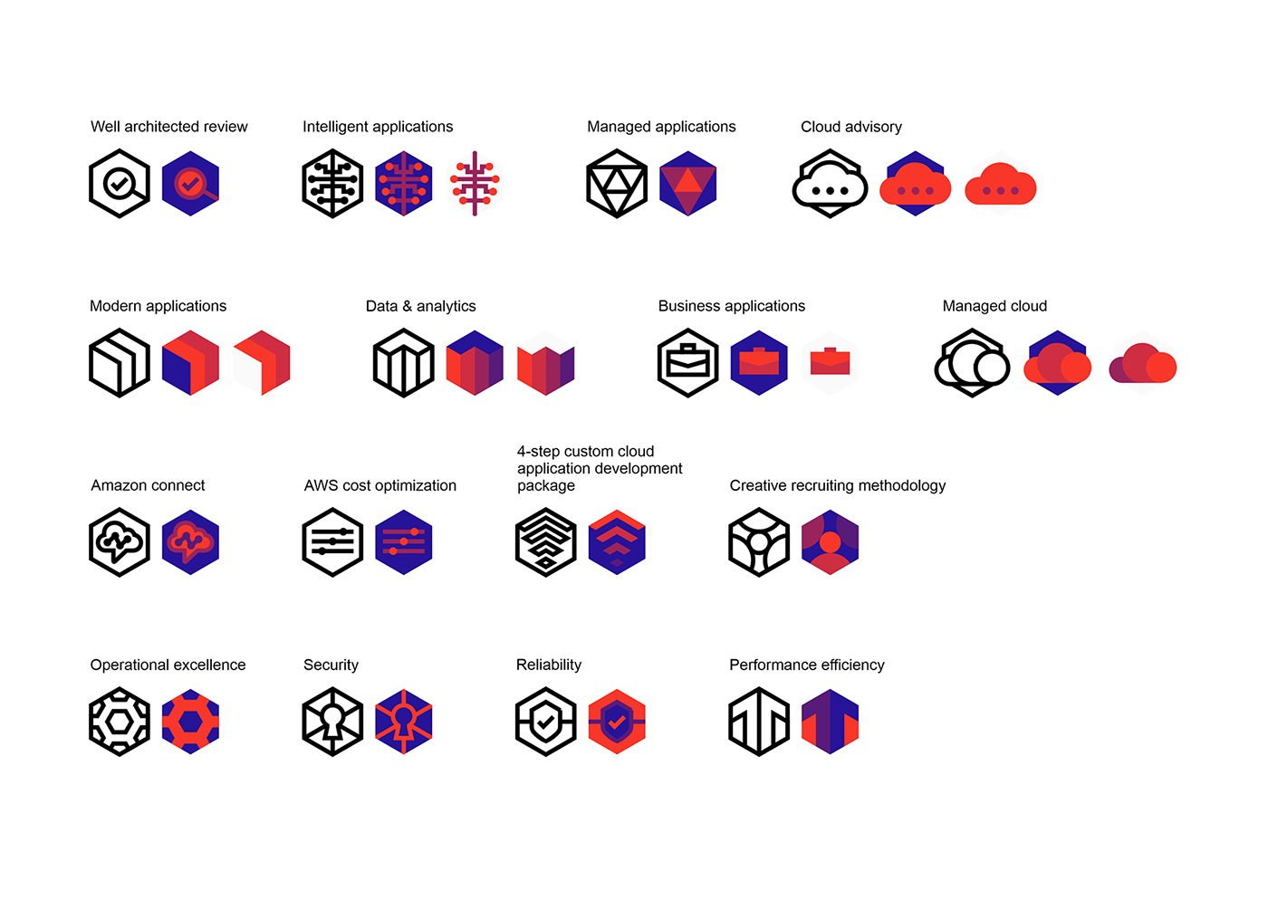 Icon set designed for Futuralis, AWS cloud services and tools provider