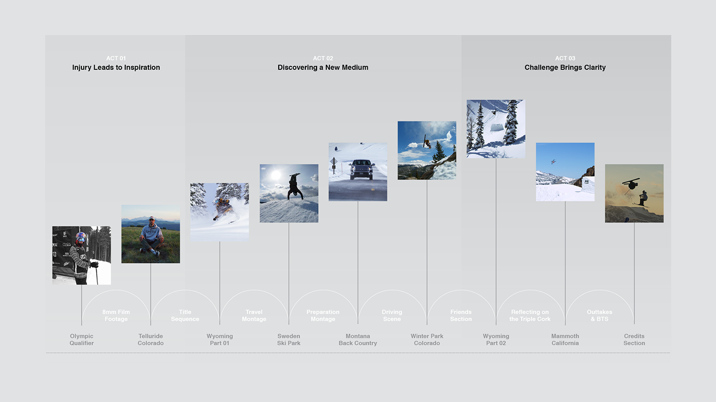 bobby brown Dynamic Medium Film   KuenyPearson motion graphics  Red Bull skiing snow Video Editing visual identity
