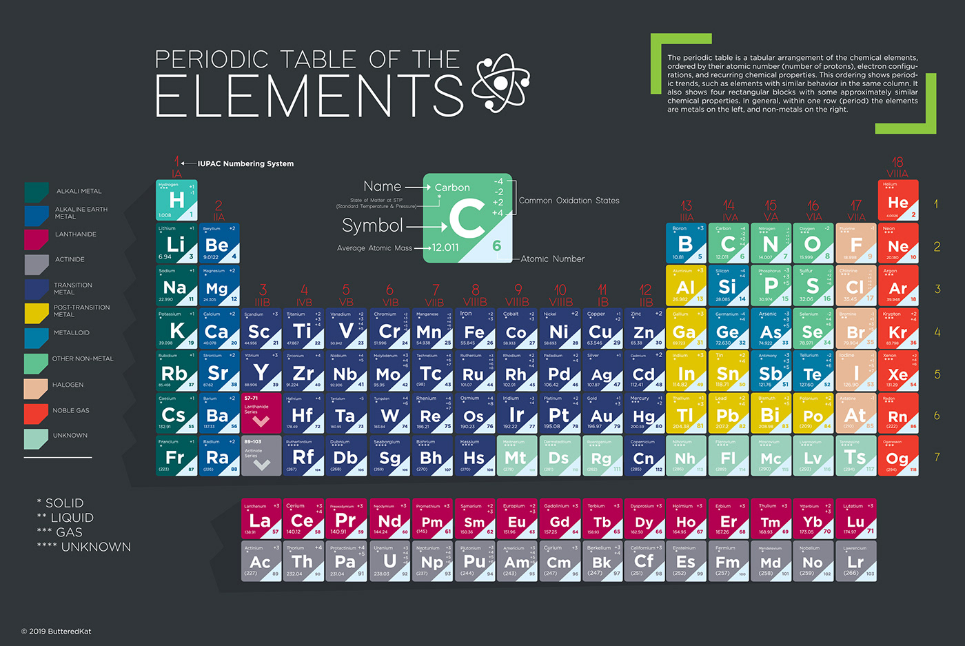 periodic table chemistry science chemical elements elements helium