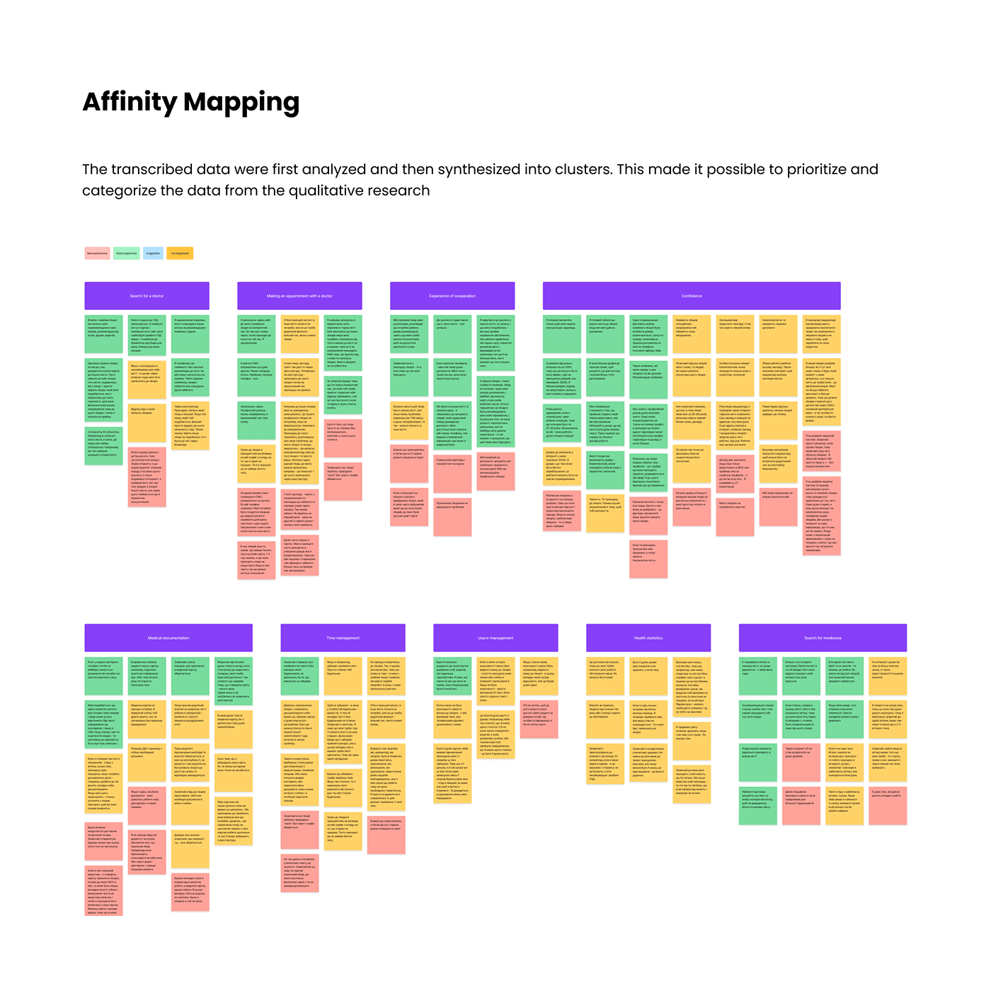 affinity diagram doctor Health In-depth Interview Interface medication research user experience User research ux/ui