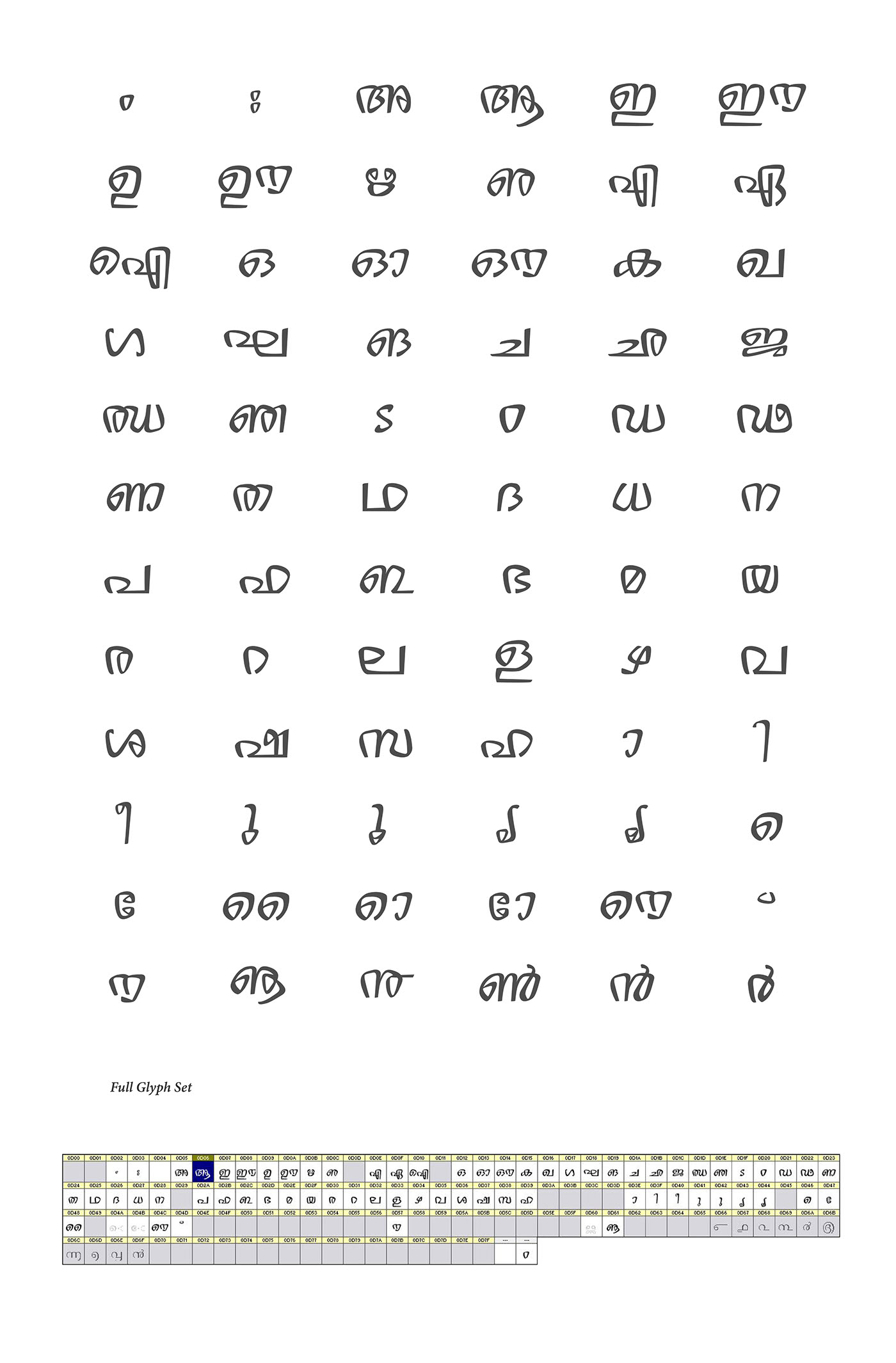 malayalam serge Typeface Indic Script alternative geometric type font Display kerala angular vector glyphs India