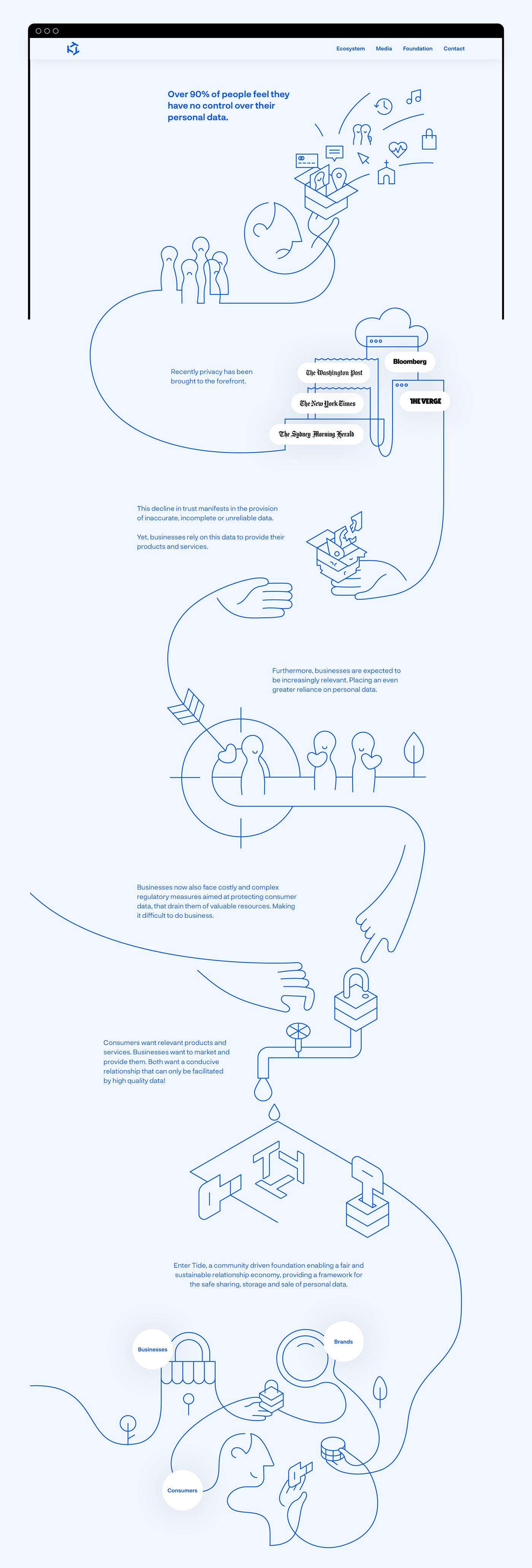 Logo & brandmarks Responsive Site Design ILLUSTRATION logo brandmarks site design Website Identity System branding