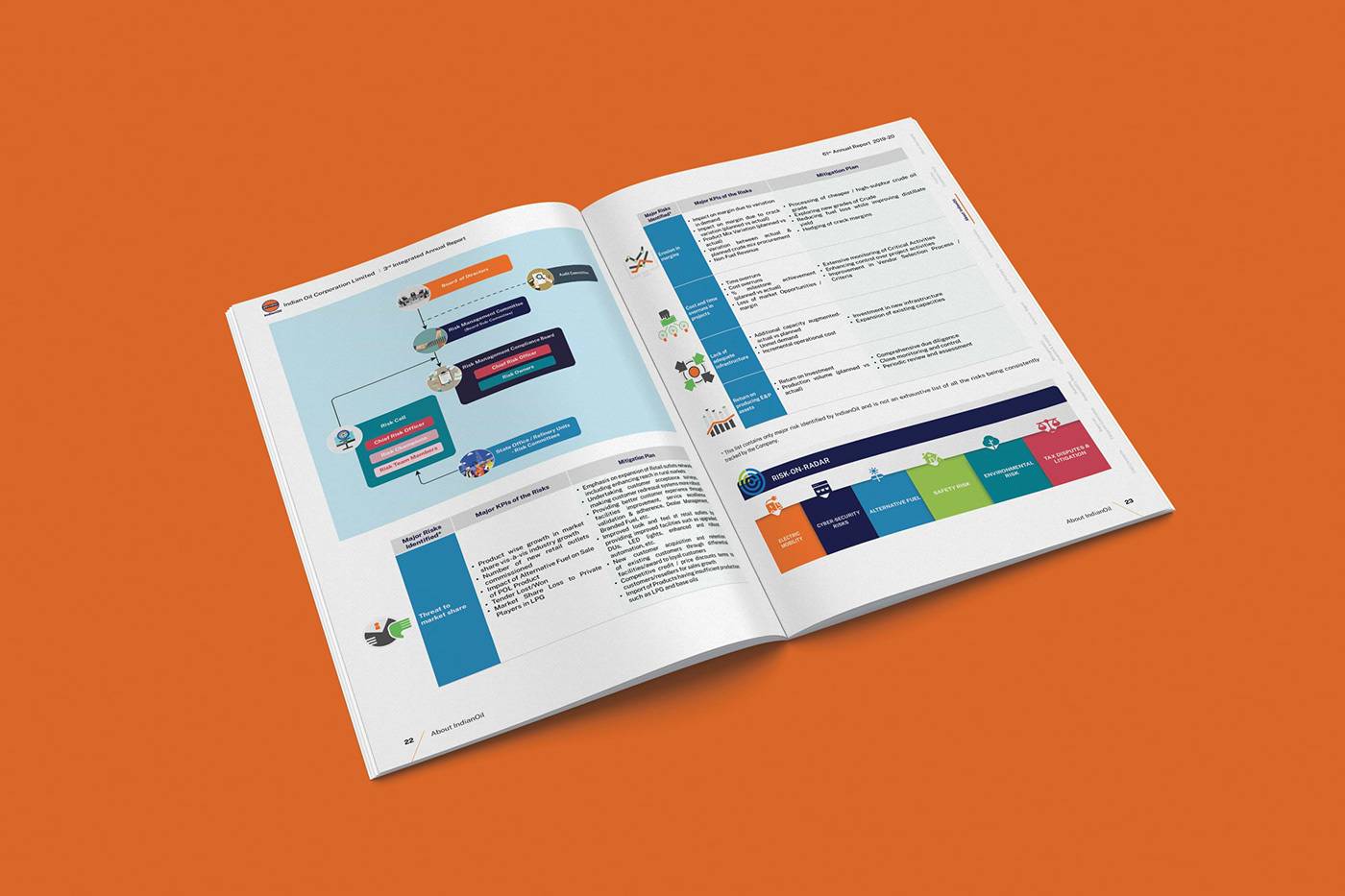 annual report branding  communication design designing graphic graphic design  print report