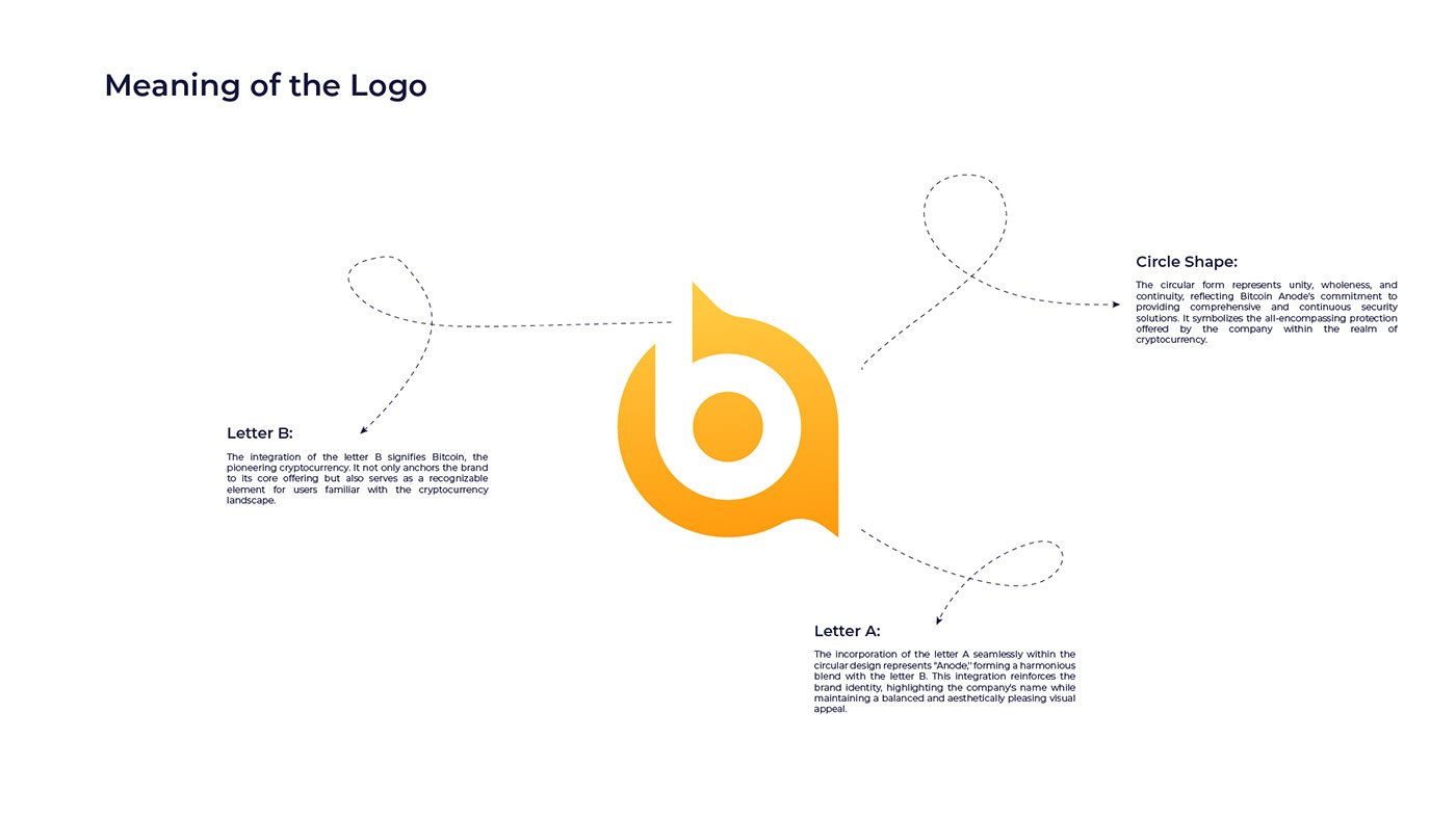 brand identity Corporate Identity creative logo illustrator logo Letter Mark Logo Logo Design vector logo brand guidelines company logo design b a letter logo