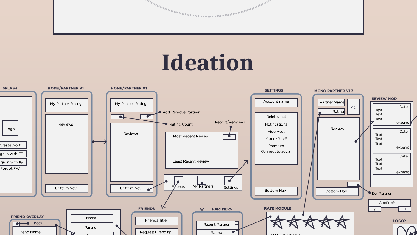 app Case Study Dating design graphic design  Jacob Michelini mobile Relationships UI ux