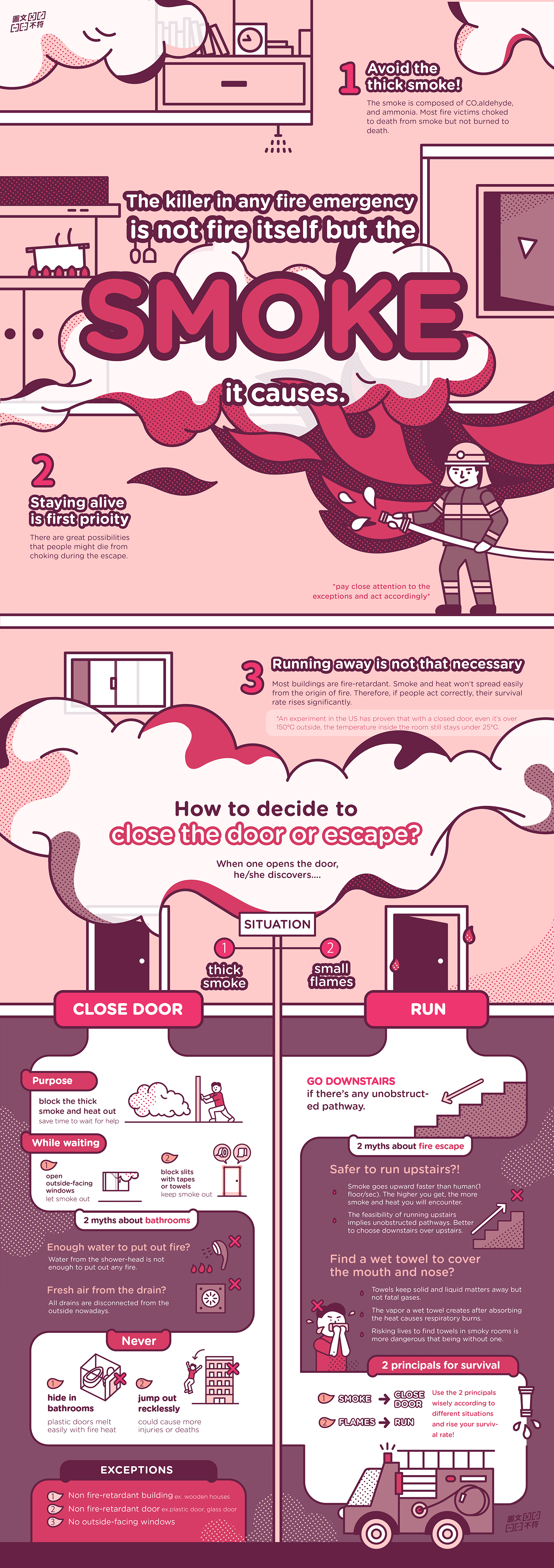 Fire escape infographic ILLUSTRATION  open source smoke Layout alive I-Chen Huang Icon fire