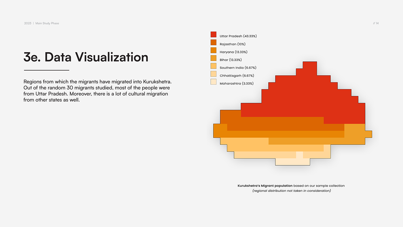 industrial design  research project information design data visualization infographic adobe illustrator designer