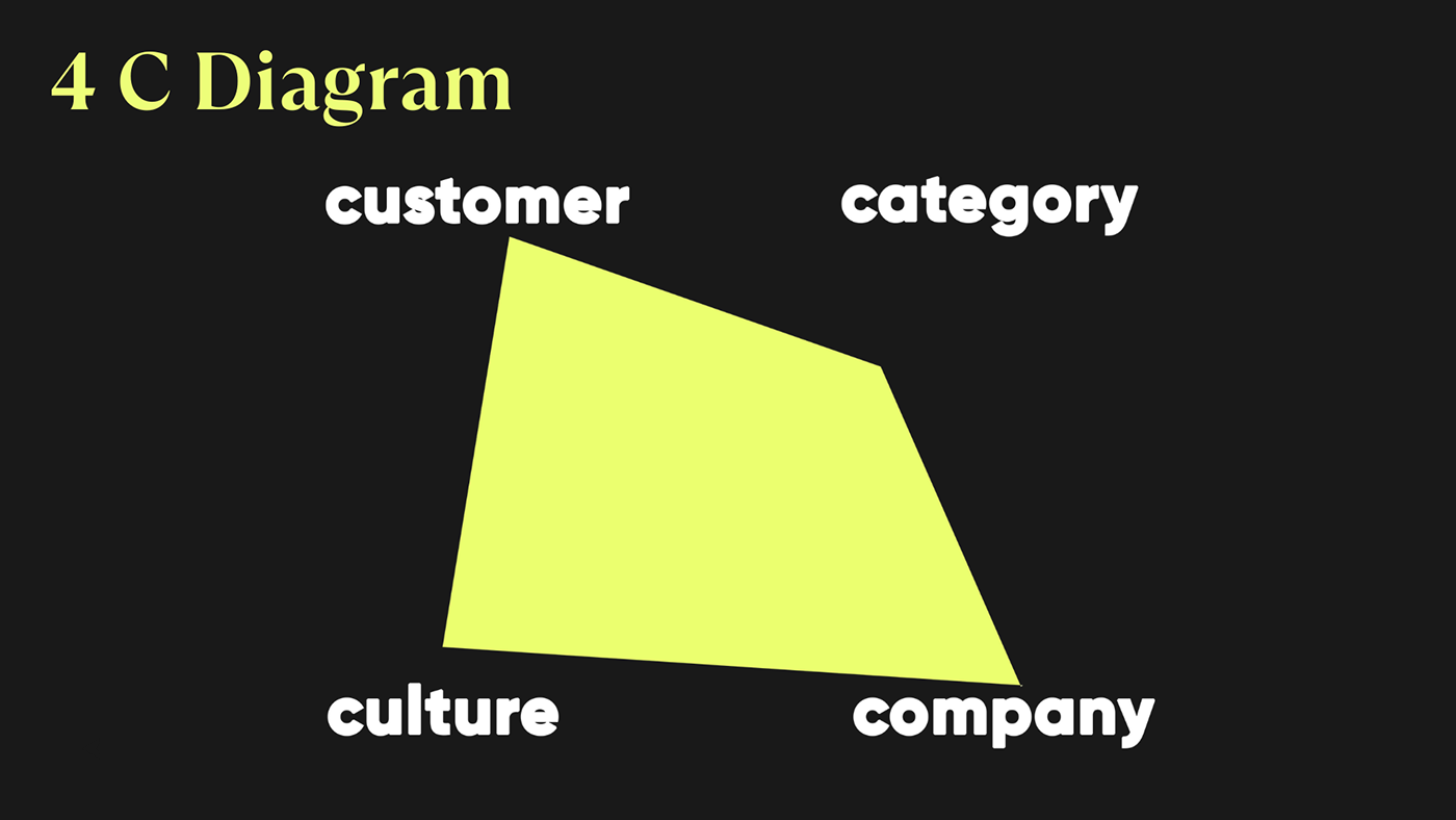 Social media post brand identity advert business identity visual Logo Design