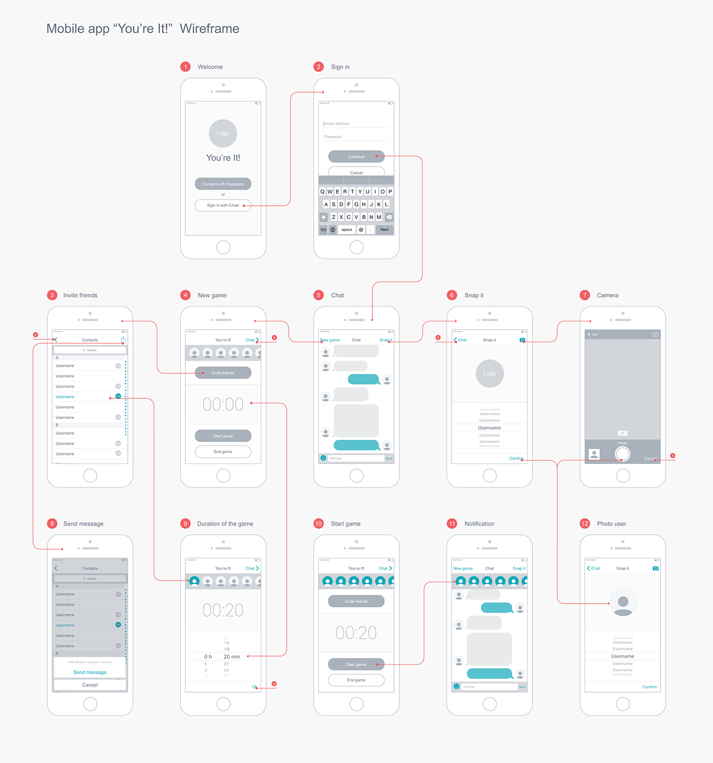 ux mobile app wireframe ios Interface user Experience prototype