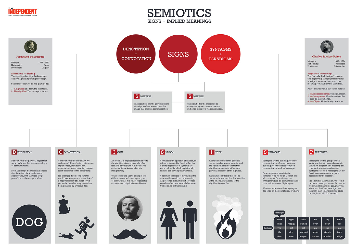 the independent newspaper poster infographic information graphic visual theory semiotics communication A1 flat design