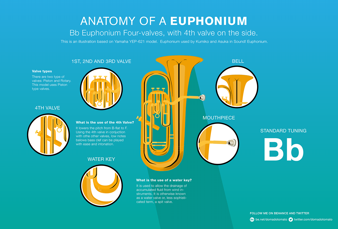sound! euphonium Kumiko euphonium Hibike! Euphonium Kyoto Animation