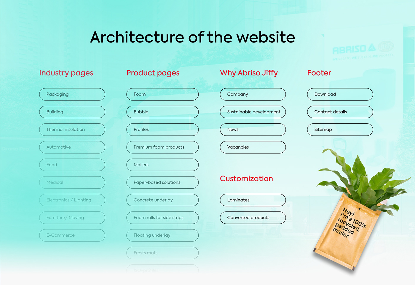UX design user experience Website environmental design product presentation Webdesign Web Design 