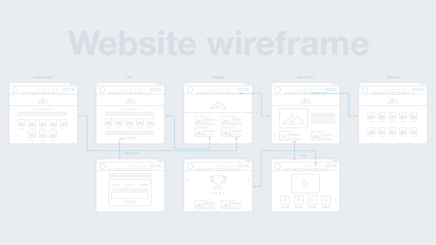 Website Design UI/UX graphic design 